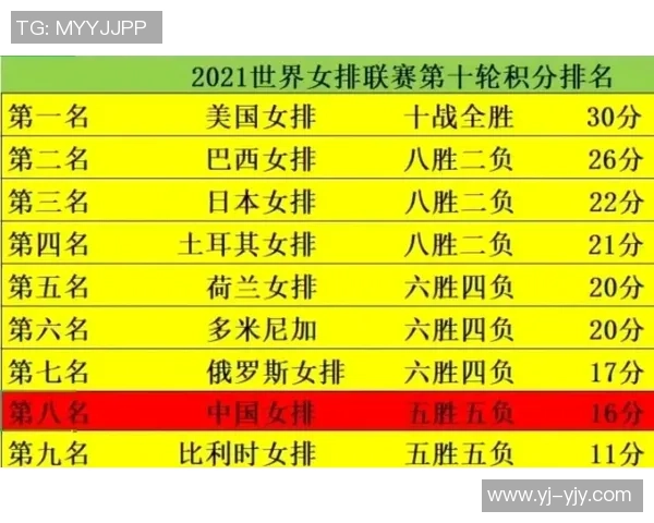 广州排球队在全国排球团队协作排行榜中荣获第十名的佳绩